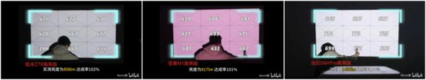 光光源下的3000元投影仪画质与亮度剖析J9数字平台LED、三色激光、ALPD激(图5)