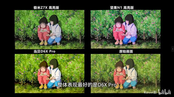 光光源下的3000元投影仪画质与亮度剖析J9数字平台LED、三色激光、ALPD激(图10)