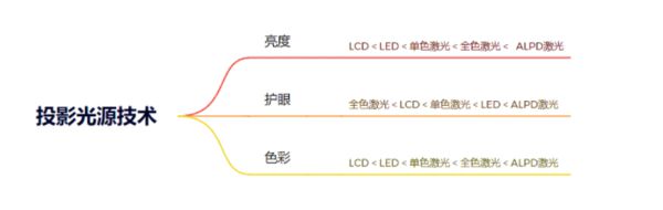 略千元当贝smart1不容错过j9国际2025年投影选购新攻(图2)