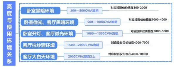 略千元当贝smart1不容错过j9国际2025年投影选购新攻(图5)