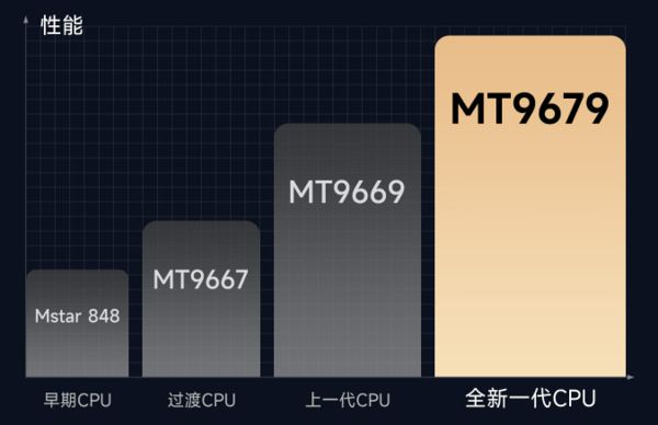 略千元当贝smart1不容错过j9国际2025年投影选购新攻(图8)