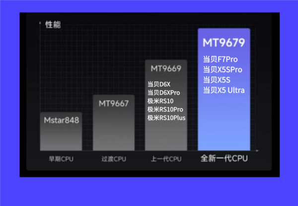 2025年高性价比游戏投影仪选购推荐J9数字平台游戏投影仪哪款好 怎么选(图12)