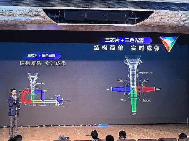 影技术进步全看“液晶”J9九游会2025年投(图3)