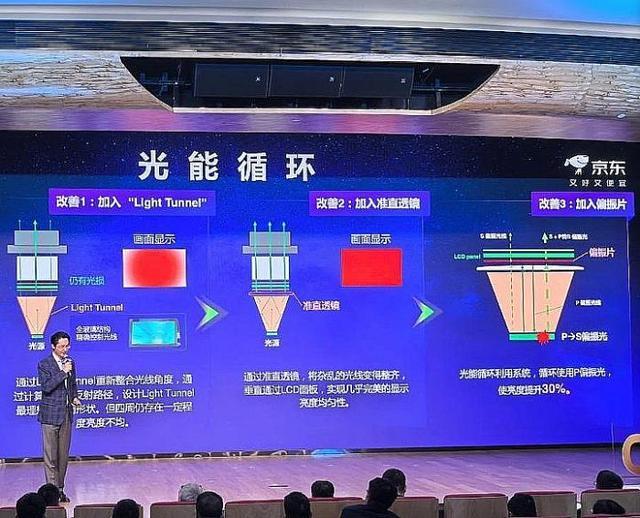 影技术进步全看“液晶”J9九游会2025年投(图2)