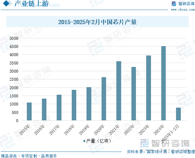 中国投影机行业未来发展前景及趋势（智研咨询发布）j9九游会网站入口【前景趋势】一文读懂2025年(图4)