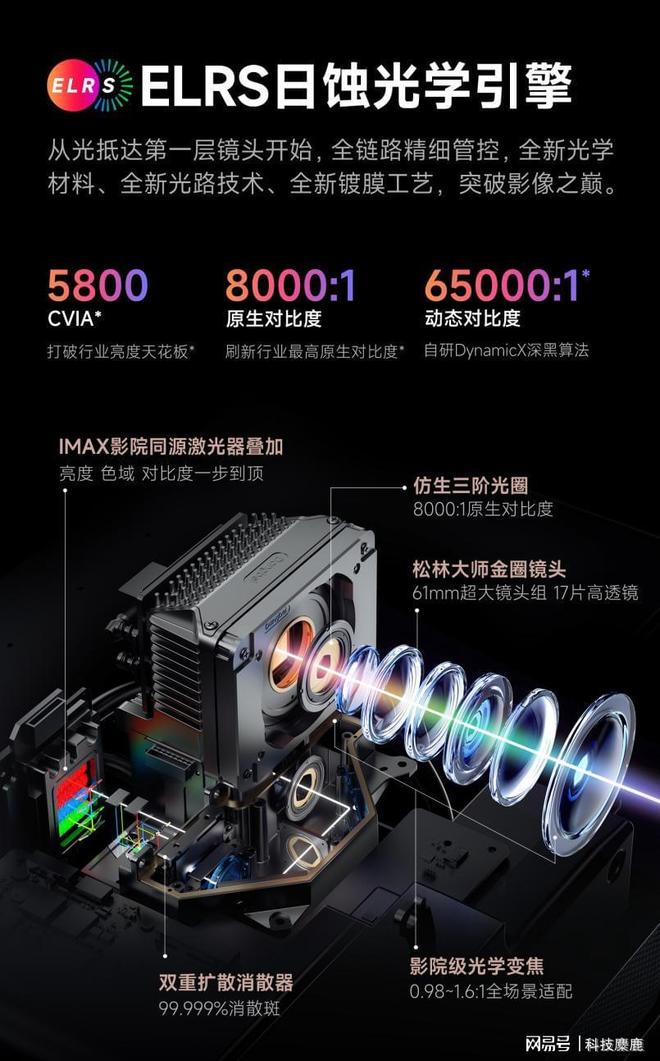 产没有高端？当贝S7 Ultra Max出乎意料J9真人游戏第一品牌2025上万的投影仪推荐国(图3)