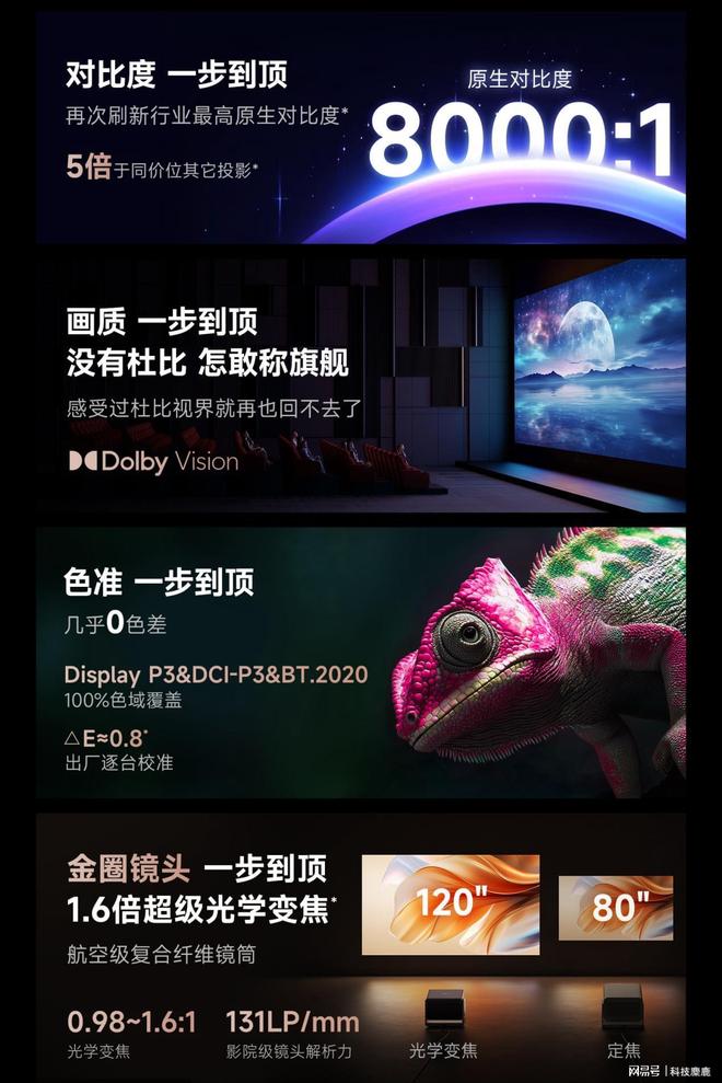 产没有高端？当贝S7 Ultra Max出乎意料J9真人游戏第一品牌2025上万的投影仪推荐国(图6)