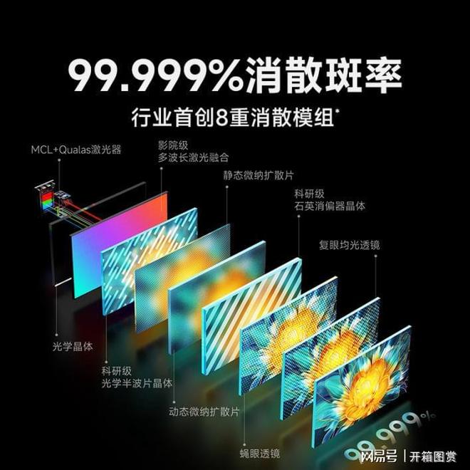 S7 Ultra Max越级挑战三万元机型！九游会登录j9入口家庭影院投影仪怎么样？当贝(图3)