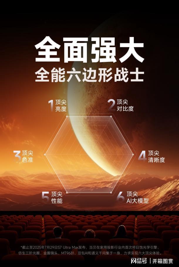 S7 Ultra Max越级挑战三万元机型！九游会登录j9入口家庭影院投影仪怎么样？当贝(图2)