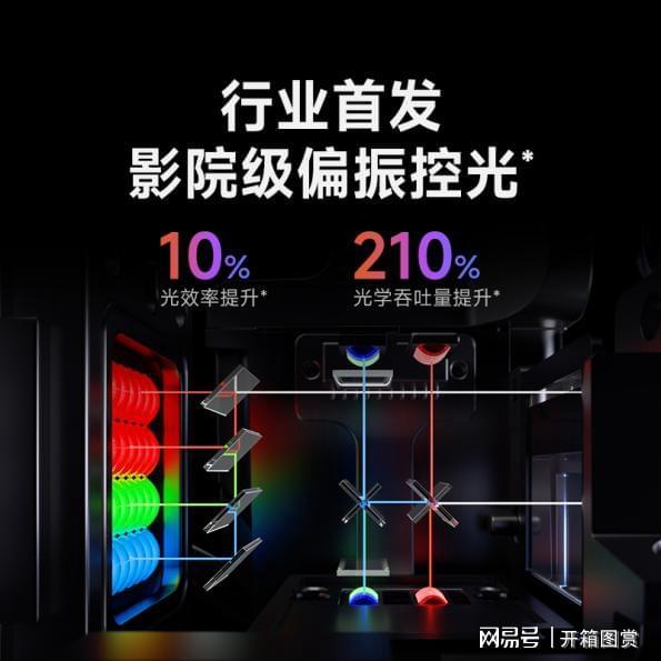 S7 Ultra Max越级挑战三万元机型！九游会登录j9入口家庭影院投影仪怎么样？当贝(图7)