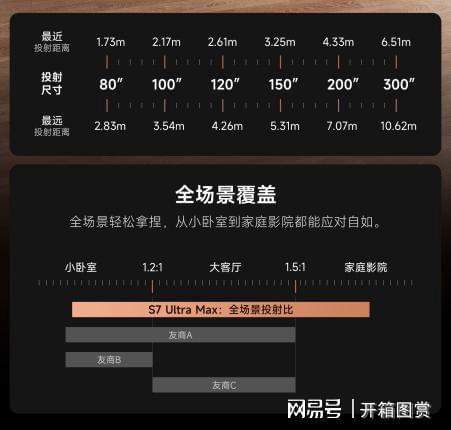 S7 Ultra Max越级挑战三万元机型！九游会登录j9入口家庭影院投影仪怎么样？当贝(图13)